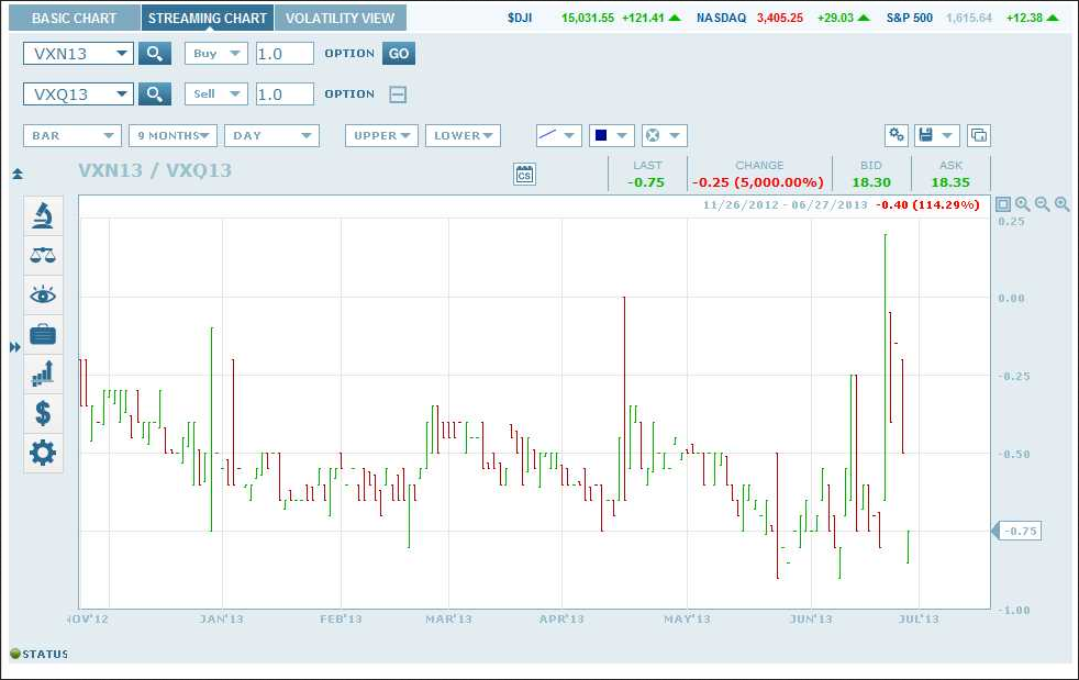 VIX Futures