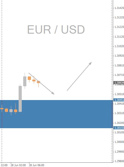 EURUSD