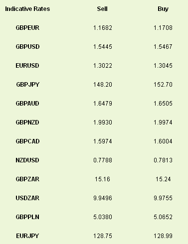 Indicative Rates