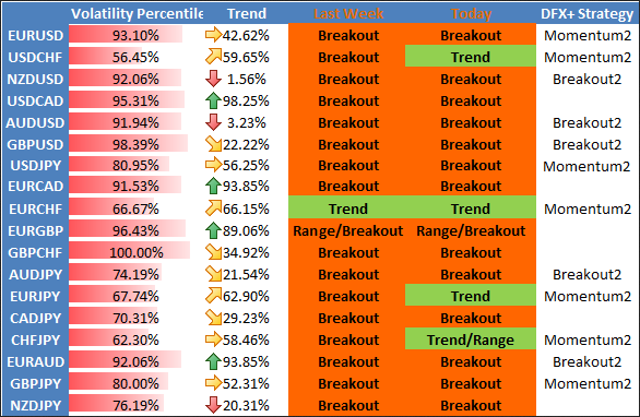 DailyFX Individual Currency Pair Conditions and Trading Strategy Bias