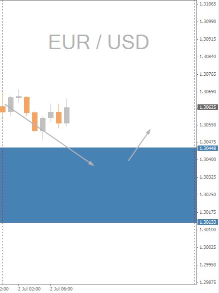 EURUSD