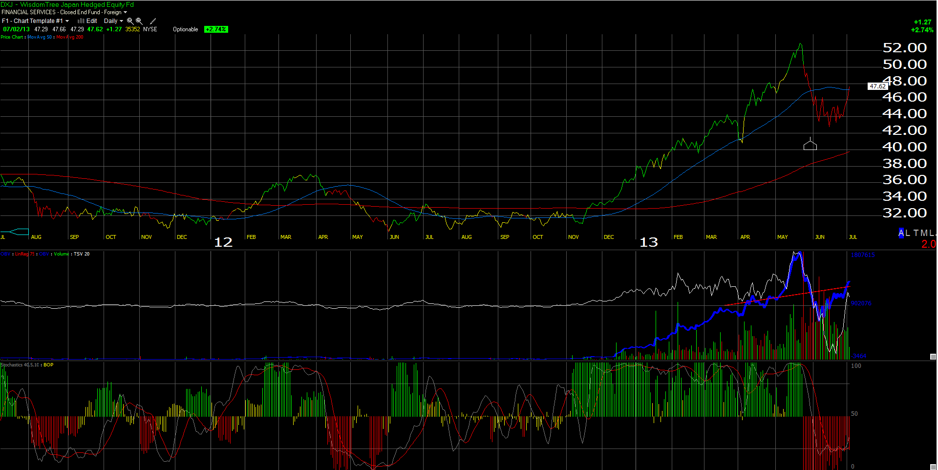 Chart1