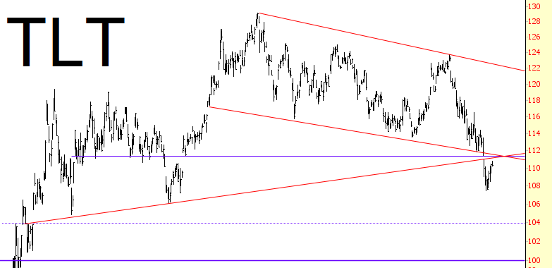 Chart3