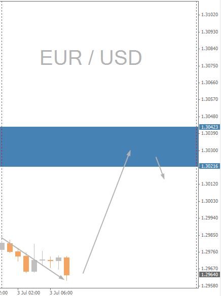 EURUSD