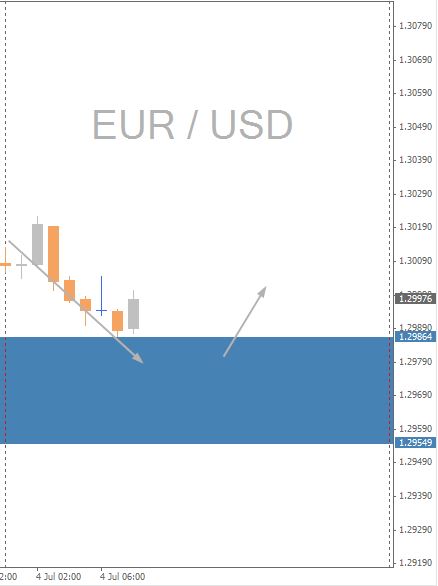 EURUSD