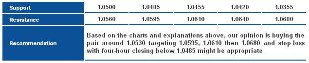 USDCAD_S&R