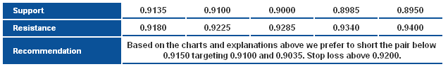 AUDUSD_S&R