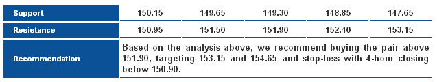 GBPJPY_S&R