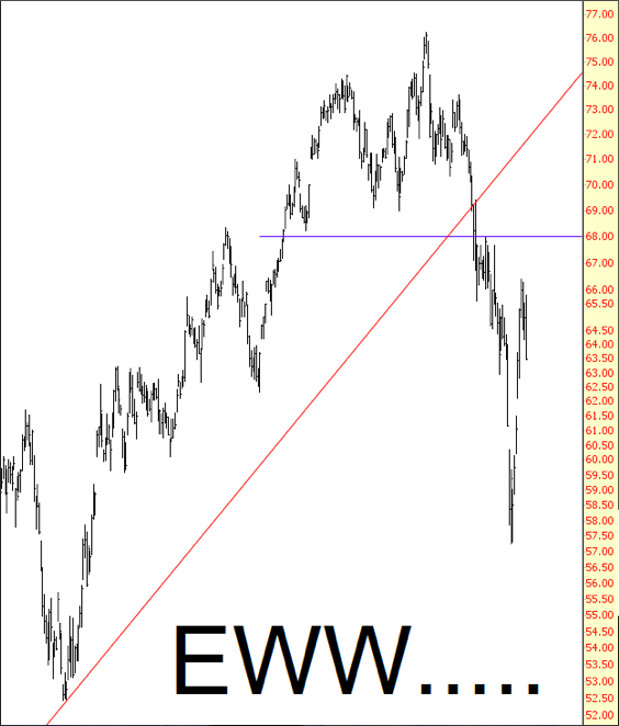 iShares MSCI Mexico