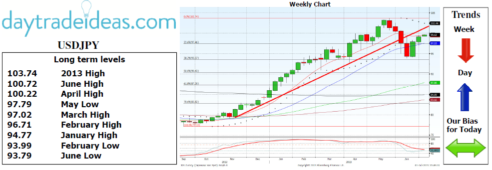 USDJPY