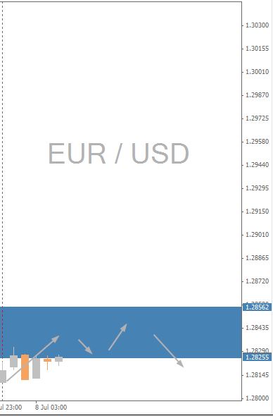 EURUSD