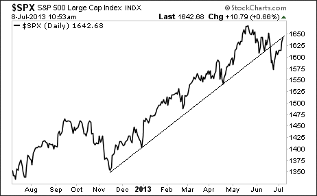 S&P 500