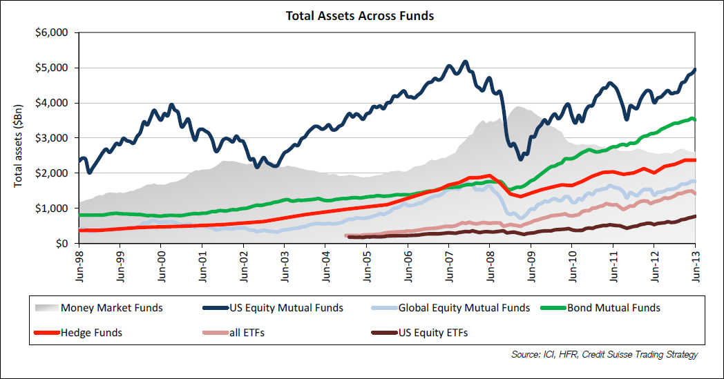 Total Assets