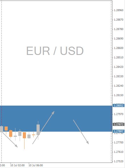 EURUSD