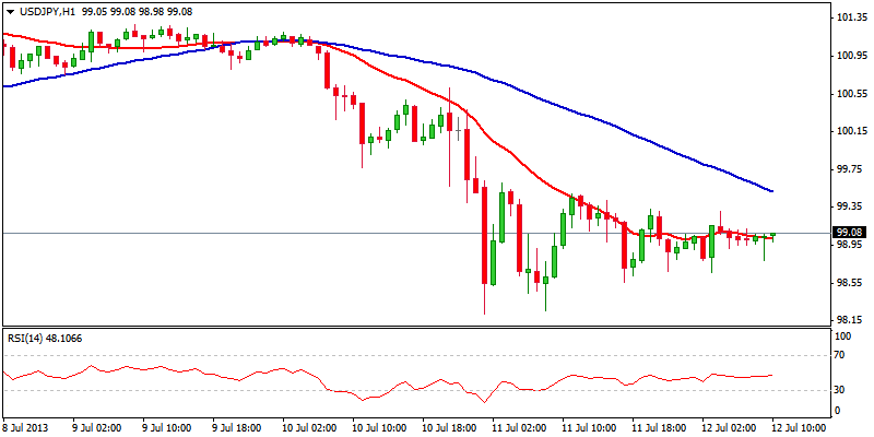 USDJPY