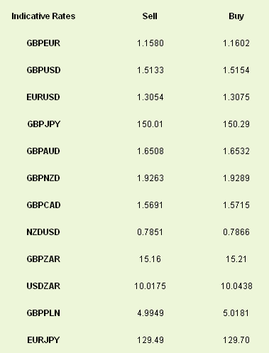 Indicative Rates