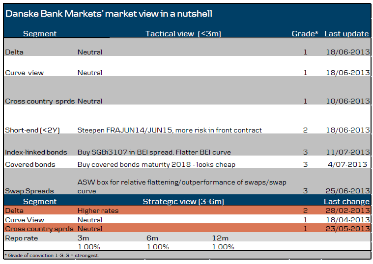 Market Outlook