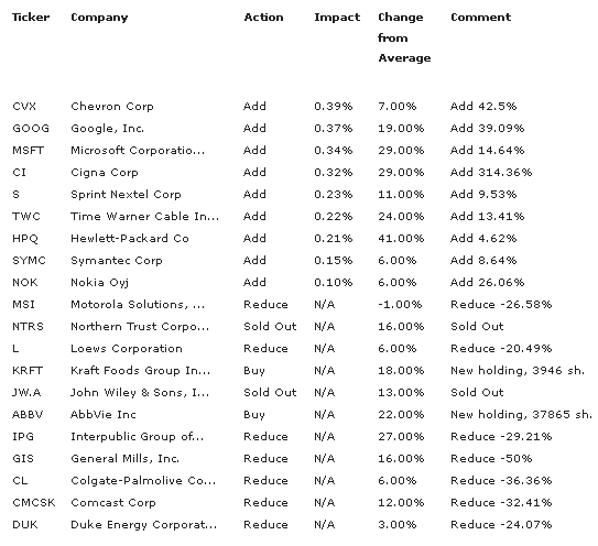 Ticker Company