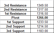 Resistance Support