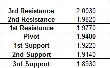 Resistance & Support