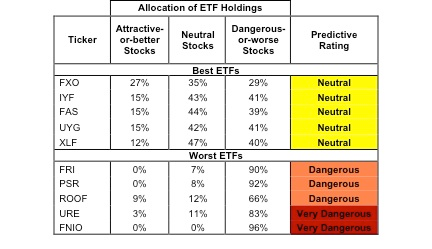 ETFs with the Best And Worst Ratings – Top 5