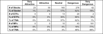 Financial Sector Landscape For ETFs, Mutual Funds And Stocks