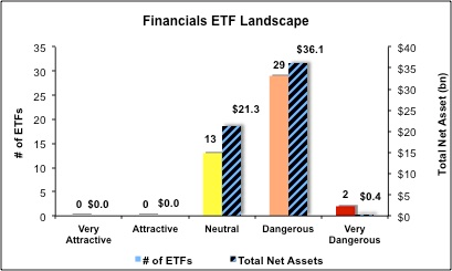 Separating the Best ETFs From the Worst ETFs 