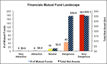 Separating the Best Mutual Funds From the Worst Mutual Funds