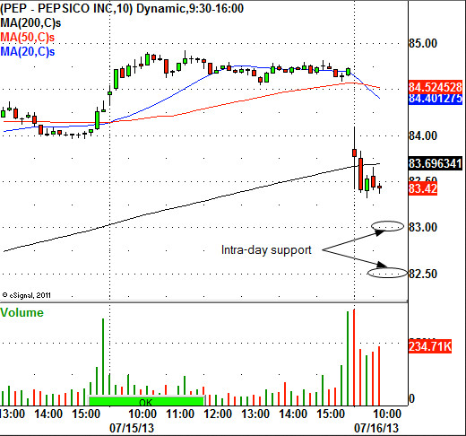 Pepsico Inc.