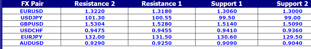 FX Pair