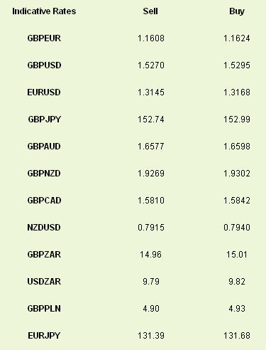 Indicative Rates