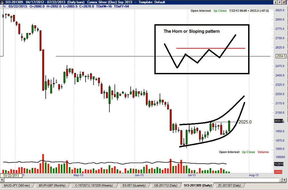 Silver's Bottom?