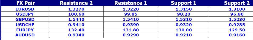 FX Pair