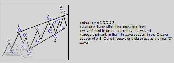ED Ending Diagonal