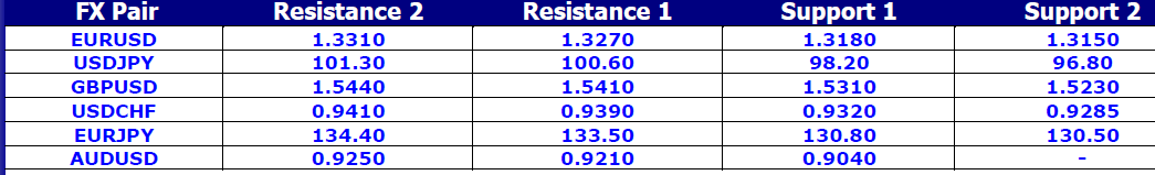 FX Pair