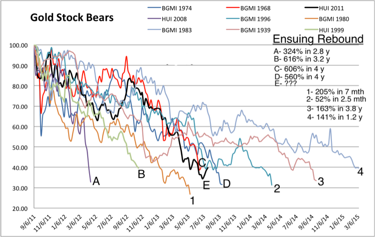 Testing The Lows, Then Higher