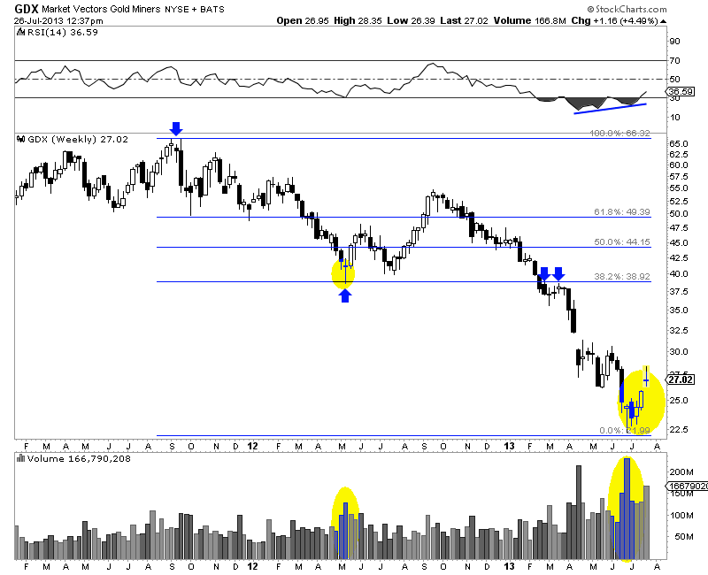 Market Vectors Gold Miners