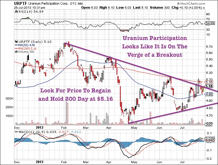 Uranium Participation Corp.