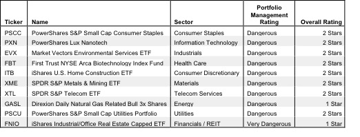 Table2