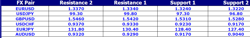 FX Pair