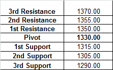 Resistance & Support