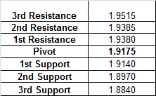 Resistance & Support