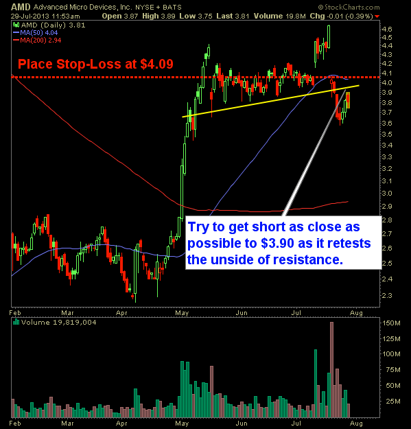 Short: AMD