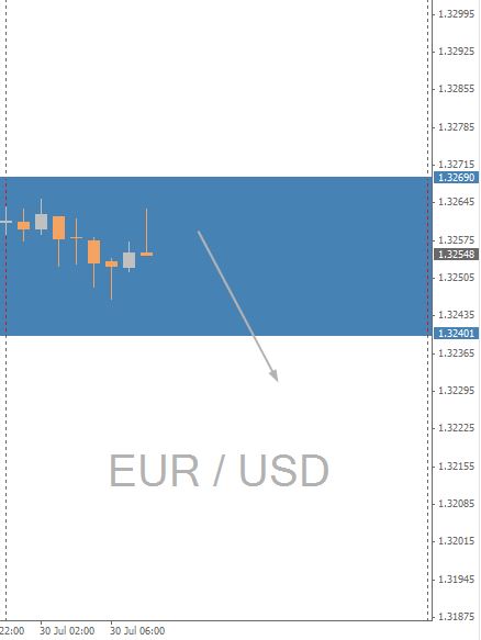 EURUSD