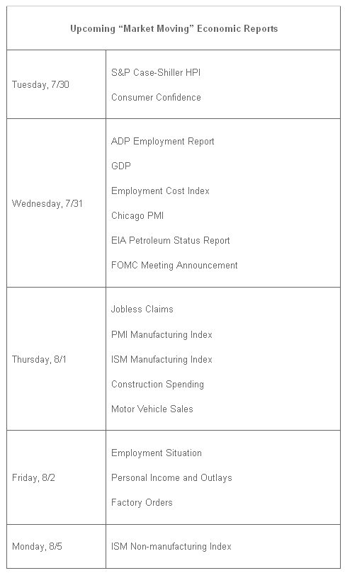 Upcoming “Market Moving” Economic Reports