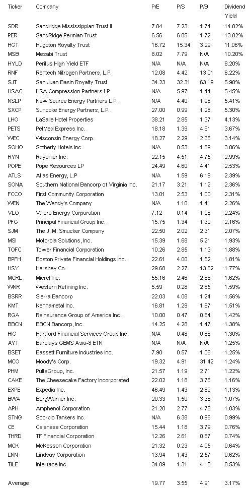 Ticker Company