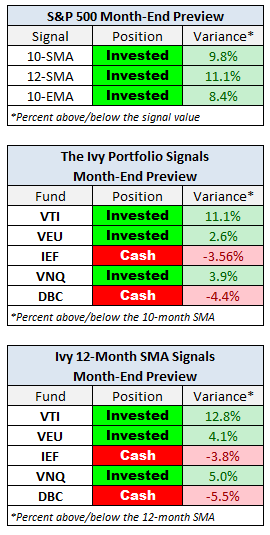 Month - End Preview