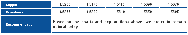 GBPUSD_S&R