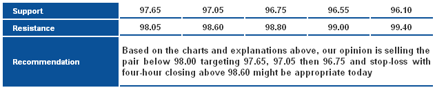 USDJPY_S&R