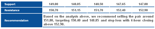 GBPJPY_S&R